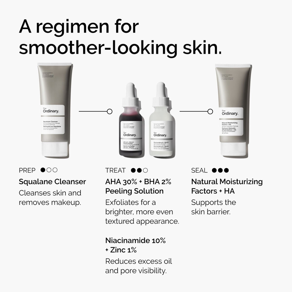 aha-30-bha-2-peeling-solution-r2 ord-aha-bha-peeling-solution-smooth-skin-regimen-graphic.jpg