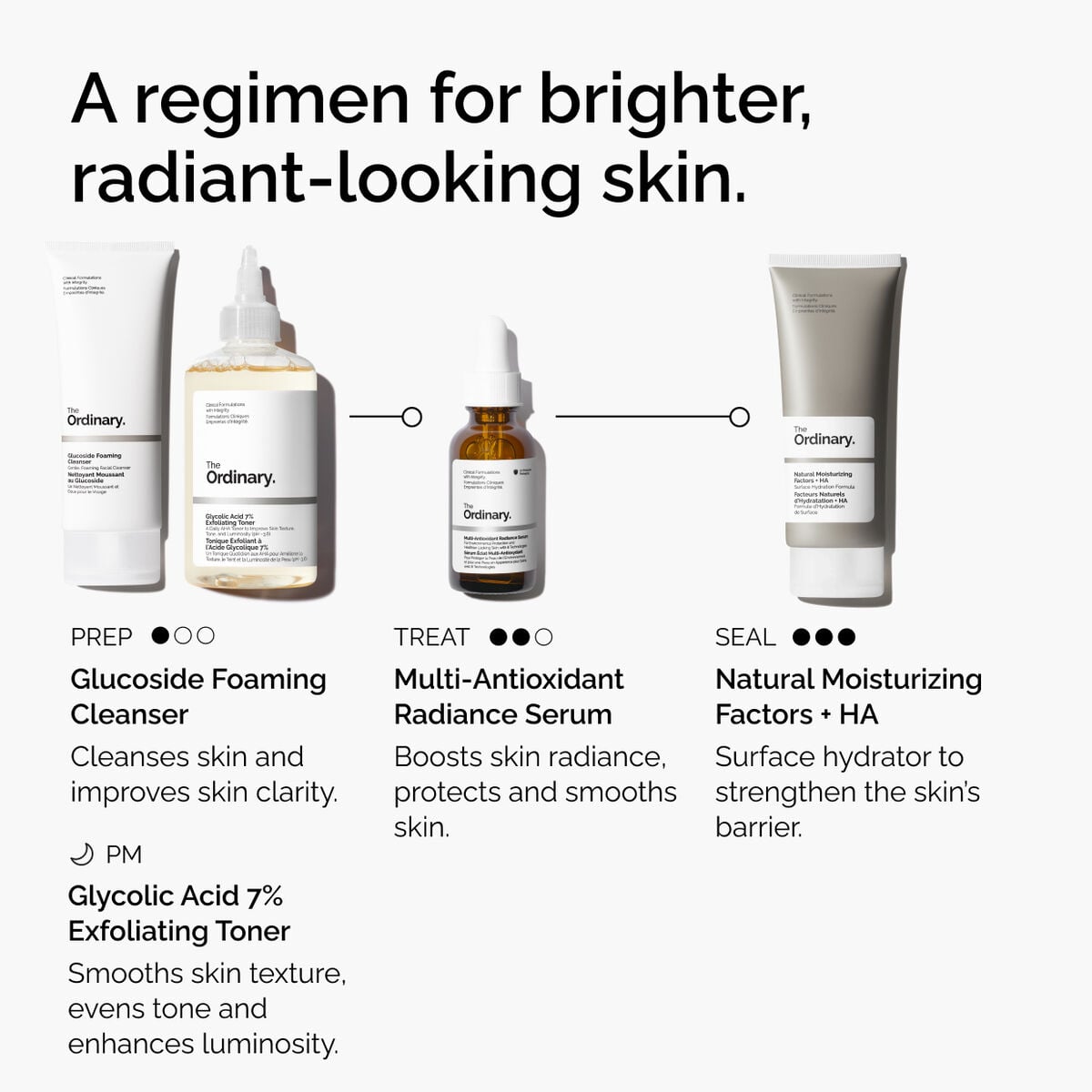 multi-antioxidant-radiance-serum-e0 ORD-MARS-regimen-graphic.jpg