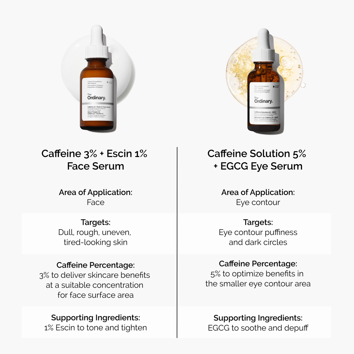 caffeine-3-escin-1-face-serum-d8 caffeine-serum-comparison-graphic.png