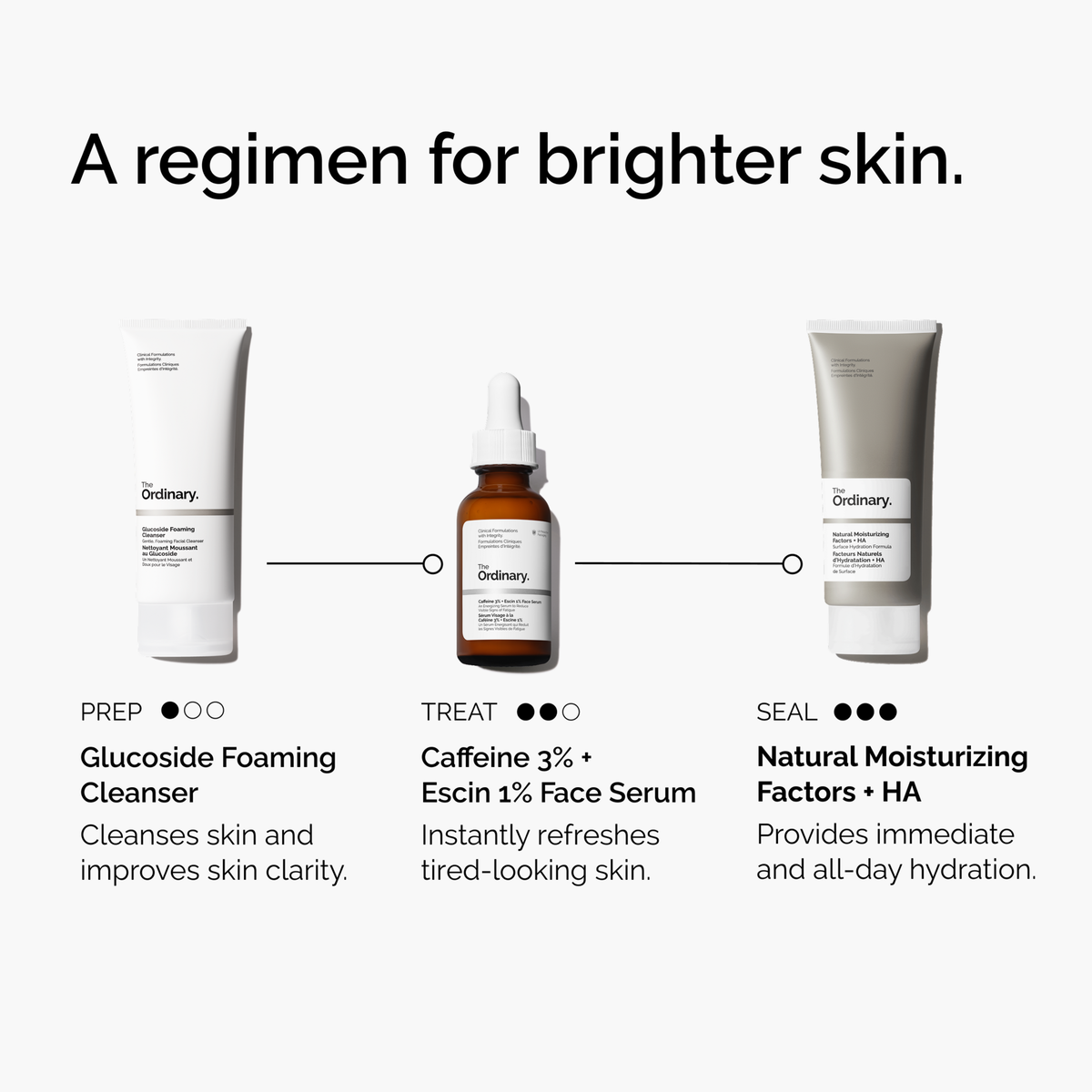 caffeine-3-escin-1-face-serum-d8 ord-caffeine-3pct-escin-1pct-face-serum-regimen-graphic.png