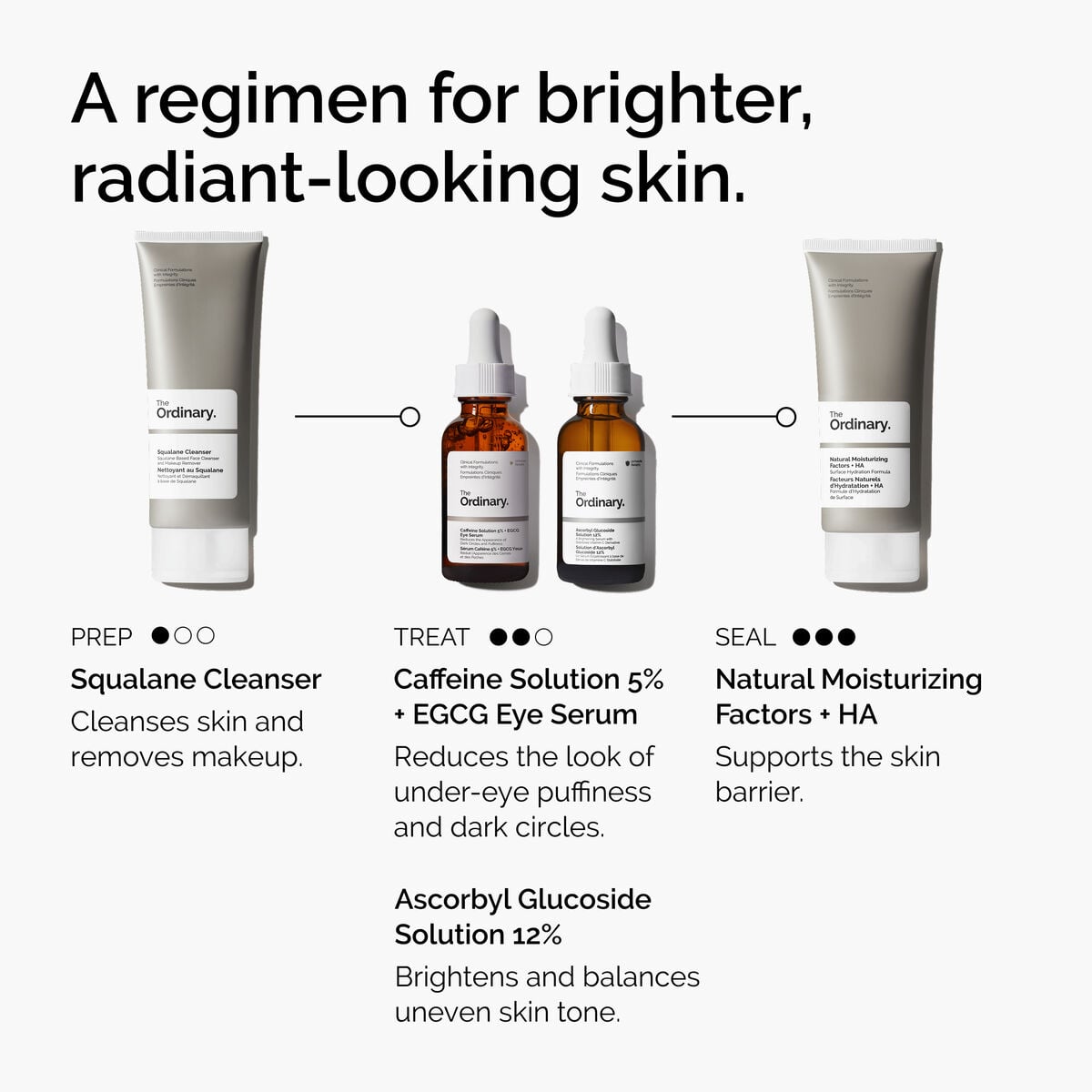 caffeine-solution-5-egcg-eye-serum-i6 ord-caffeine-5pct-egcg-eye-serum-regimen-graphic.jpg