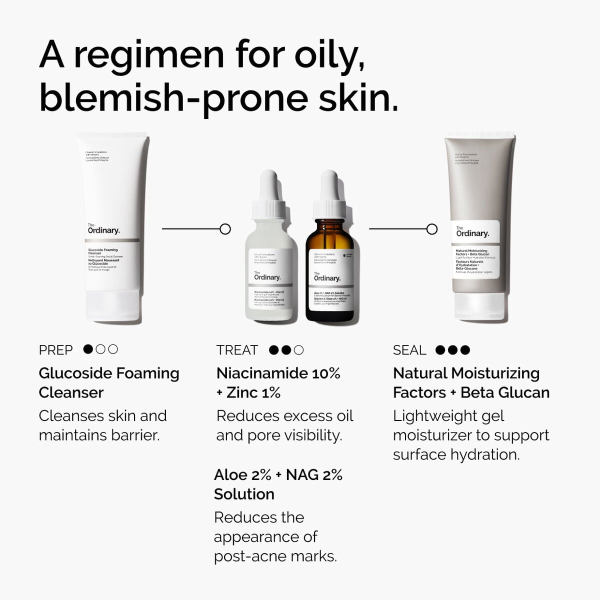 niacinamide-10-zinc-1-g3 ord-niacinamide-10-zinc-aloe-nag-regimen-graphic.jpg