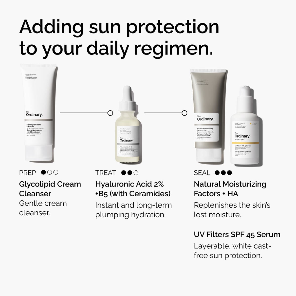 uv-filters-spf-45-serum-m8 uv-filters-spf-45-serum-regimen-graphic.jpg